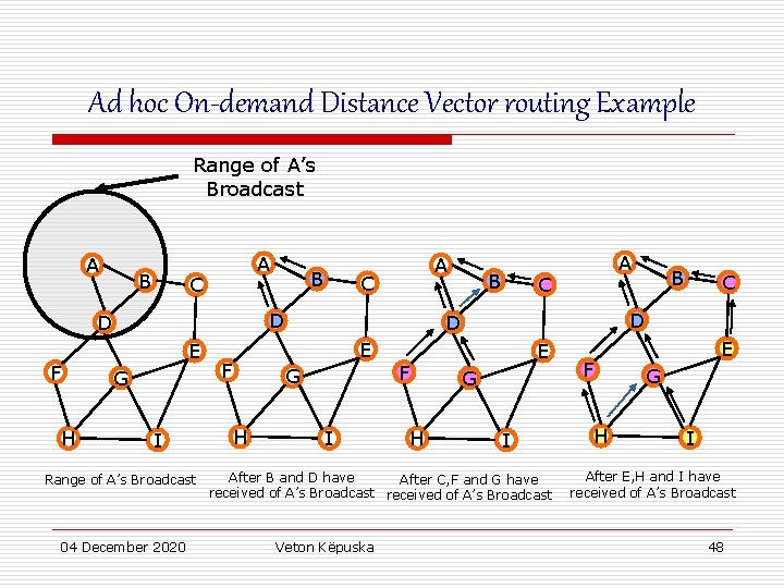 Ad hoc On-demand Distance Vector routing Example Range of A’s Broadcast A B A