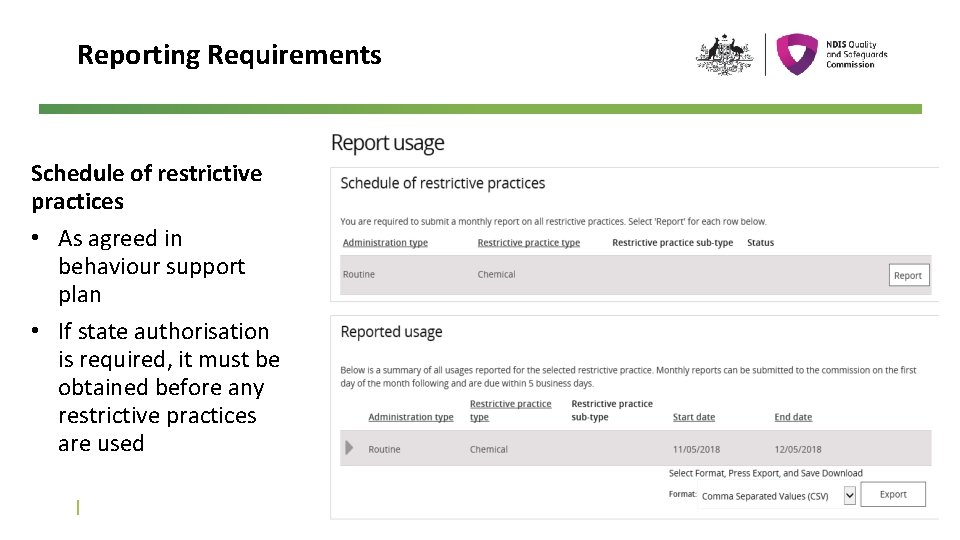 Reporting Requirements Schedule of restrictive practices • As agreed in behaviour support plan •