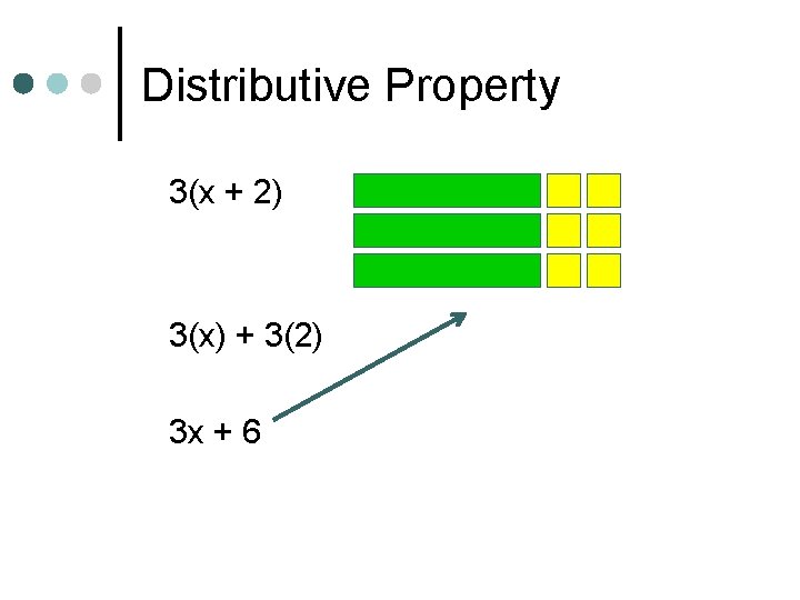 Distributive Property 3(x + 2) 3(x) + 3(2) 3 x + 6 