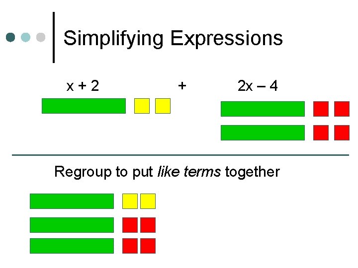 Simplifying Expressions x+2 + 2 x – 4 Regroup to put like terms together