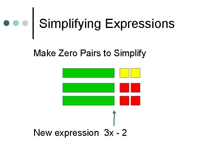 Simplifying Expressions Make Zero Pairs to Simplify New expression 3 x - 2 