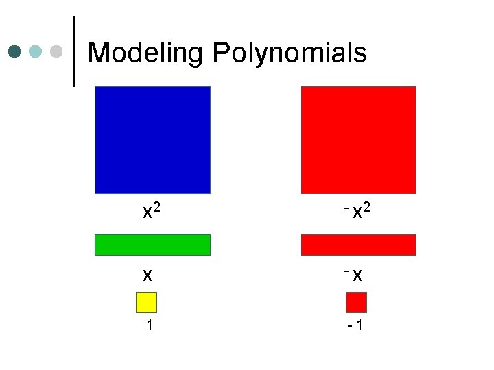 Modeling Polynomials x 2 - x 2 x -x 1 -1 