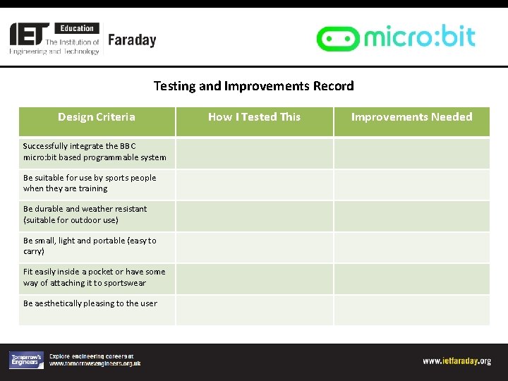 Testing and Improvements Record Design Criteria Successfully integrate the BBC micro: bit based programmable