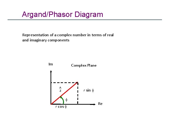 Argand/Phasor Diagram Representation of a complex number in terms of real and imaginary components