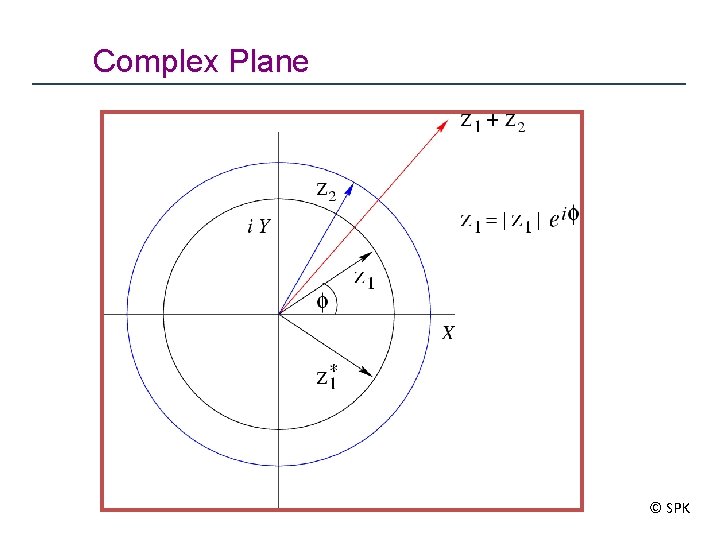 Complex Plane © SPK 