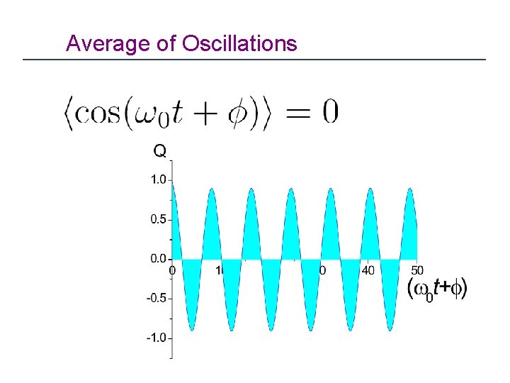 Average of Oscillations 