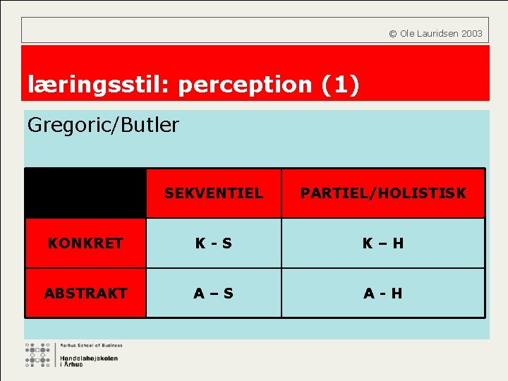  © Ole Lauridsen 2003 læringsstil: perception (1) Gregoric/Butler SEKVENTIEL PARTIEL/HOLISTISK KONKRET K-S K–H