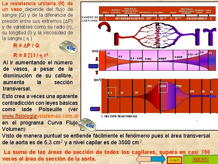 La resistencia unitaria (R) de un vaso. depende del flujo de sangre (Q) y