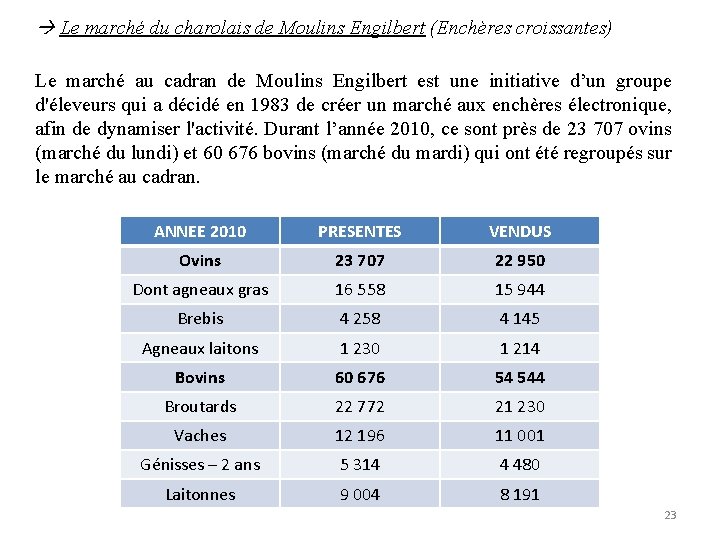  Le marché du charolais de Moulins Engilbert (Enchères croissantes) Le marché au cadran