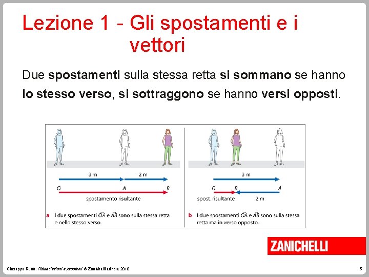 Lezione 1 - Gli spostamenti e i vettori Due spostamenti sulla stessa retta si