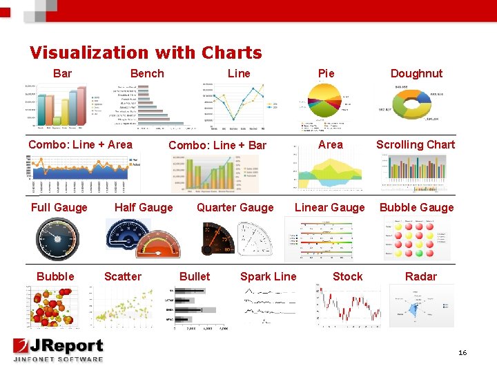 Visualization with Charts Bar Bench Combo: Line + Area Full Gauge Bubble Line Quarter