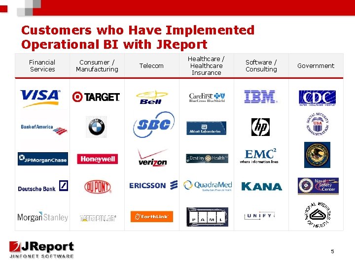 Customers who Have Implemented Operational BI with JReport Financial Services Consumer / Manufacturing Telecom