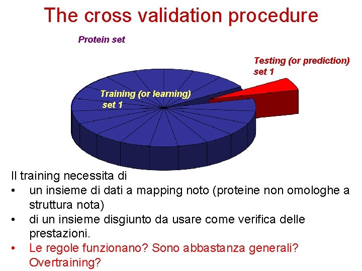 The cross validation procedure Protein set Testing (or prediction) set 1 Training (or learning)