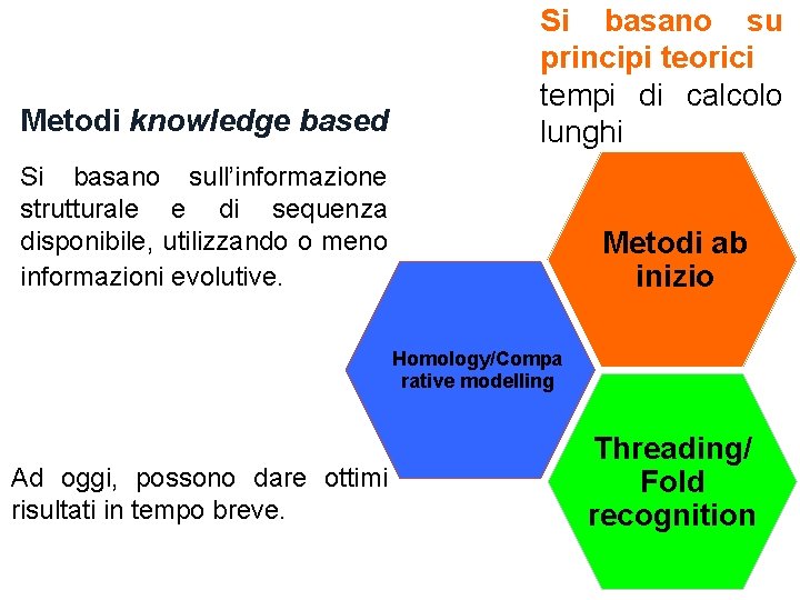Metodi knowledge based Si basano su principi teorici tempi di calcolo lunghi Si basano