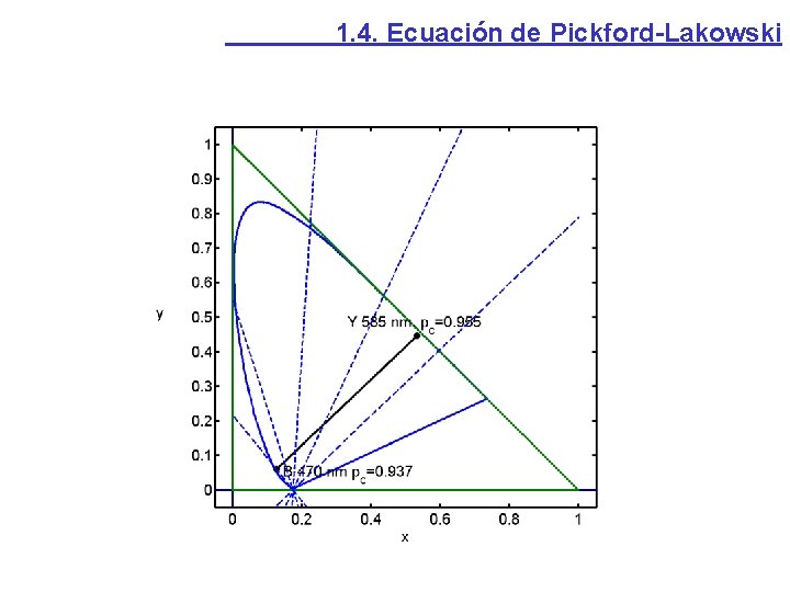 1. 4. Ecuación de Pickford-Lakowski 