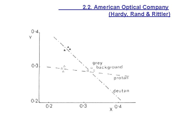 2. 2. American Optical Company (Hardy, Rand & Rittler) 