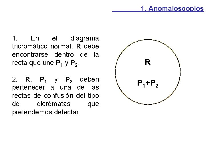 1. Anomaloscopios 1. En el diagrama tricromático normal, R debe encontrarse dentro de la