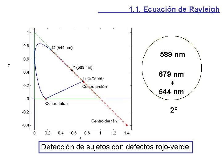 1. 1. Ecuación de Rayleigh 589 nm 679 nm + 544 nm 2º Detección