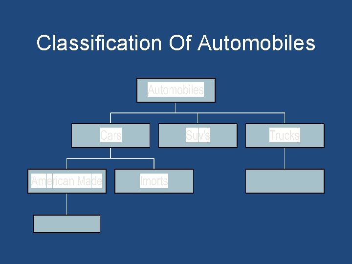 Classification Of Automobiles 