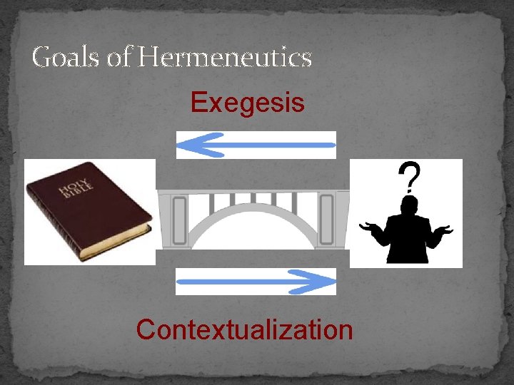 Goals of Hermeneutics Exegesis Contextualization 