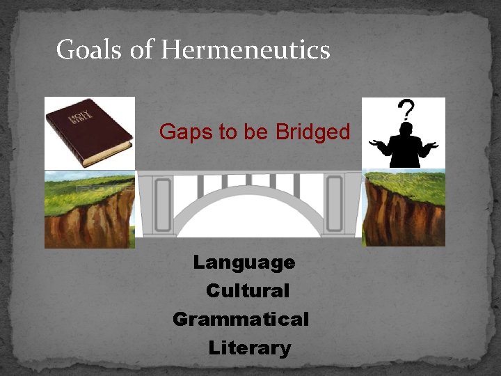 Goals of Hermeneutics Gaps to be Bridged Language Cultural Grammatical Literary 