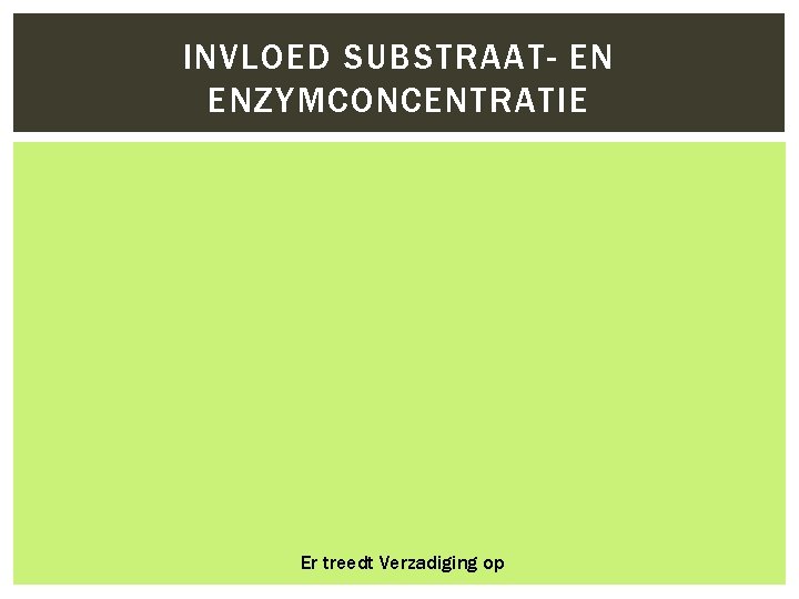 INVLOED SUBSTRAAT- EN ENZYMCONCENTRATIE Er treedt Verzadiging op 