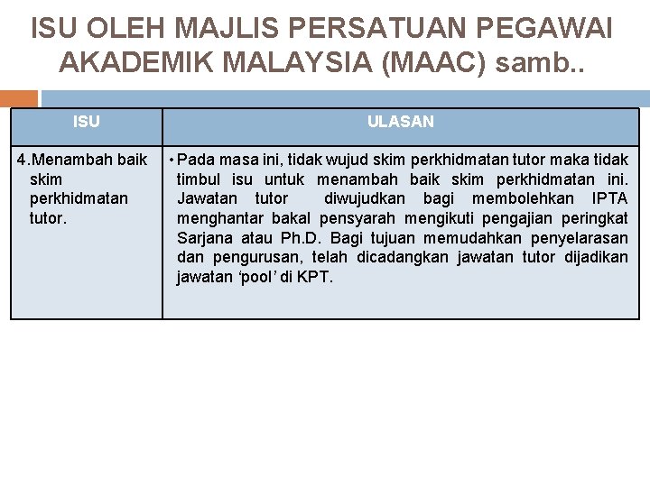 ISU OLEH MAJLIS PERSATUAN PEGAWAI AKADEMIK MALAYSIA (MAAC) samb. . ISU ULASAN 4. Menambah