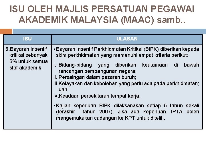 ISU OLEH MAJLIS PERSATUAN PEGAWAI AKADEMIK MALAYSIA (MAAC) samb. . ISU ULASAN 5. Bayaran