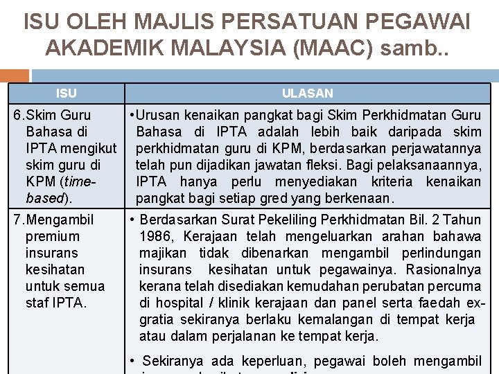 ISU OLEH MAJLIS PERSATUAN PEGAWAI AKADEMIK MALAYSIA (MAAC) samb. . ISU ULASAN 6. Skim