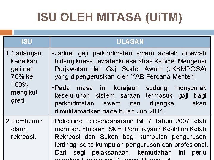 ISU OLEH MITASA (Ui. TM) ISU 1. Cadangan kenaikan gaji dari 70% ke 100%