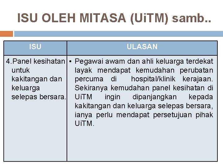 ISU OLEH MITASA (Ui. TM) samb. . ISU ULASAN 4. Panel kesihatan • Pegawai