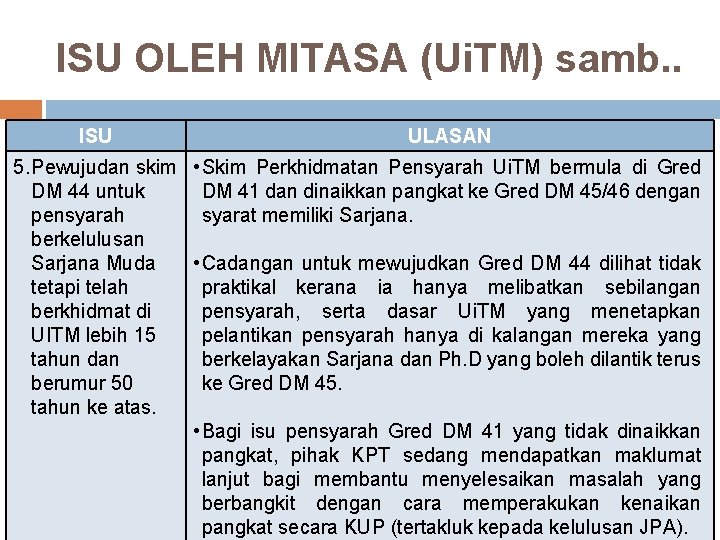 ISU OLEH MITASA (Ui. TM) samb. . ISU ULASAN 5. Pewujudan skim • Skim