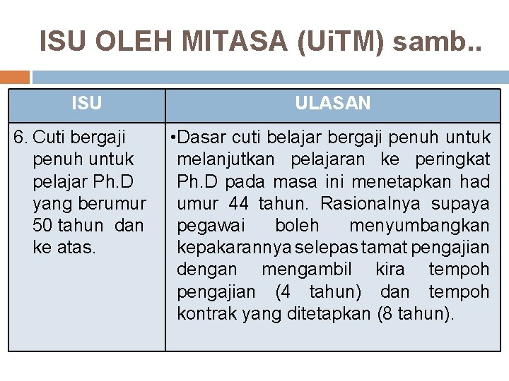 ISU OLEH MITASA (Ui. TM) samb. . ISU 6. Cuti bergaji penuh untuk pelajar