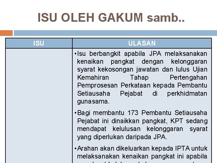 ISU OLEH GAKUM samb. . ISU ULASAN • Isu berbangkit apabila JPA melaksanakan kenaikan