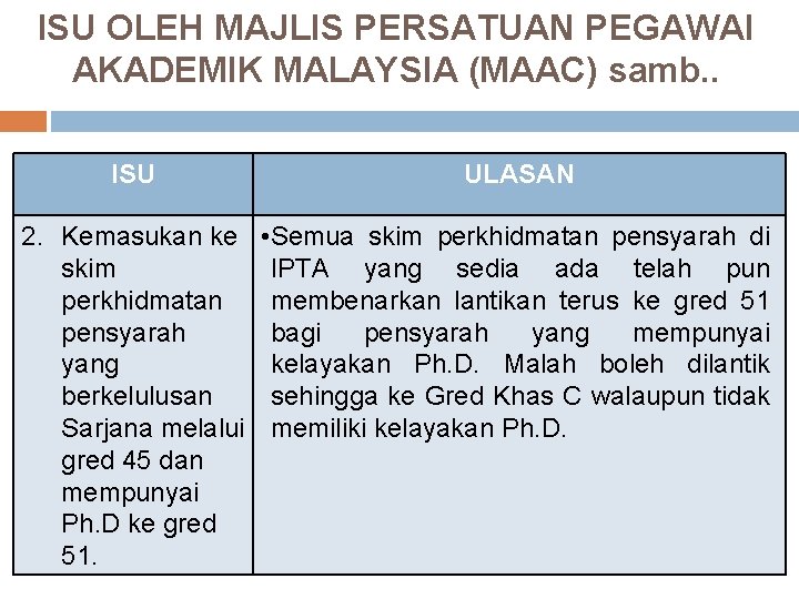 ISU OLEH MAJLIS PERSATUAN PEGAWAI AKADEMIK MALAYSIA (MAAC) samb. . ISU ULASAN 2. Kemasukan