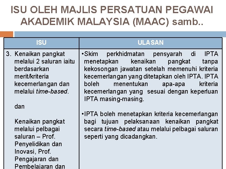 ISU OLEH MAJLIS PERSATUAN PEGAWAI AKADEMIK MALAYSIA (MAAC) samb. . ISU ULASAN 3. Kenaikan