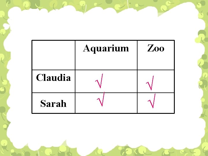 Aquarium Claudia Sarah √ √ Zoo √ √ 