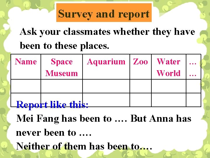 Survey and report Ask your classmates whether they have been to these places. Name