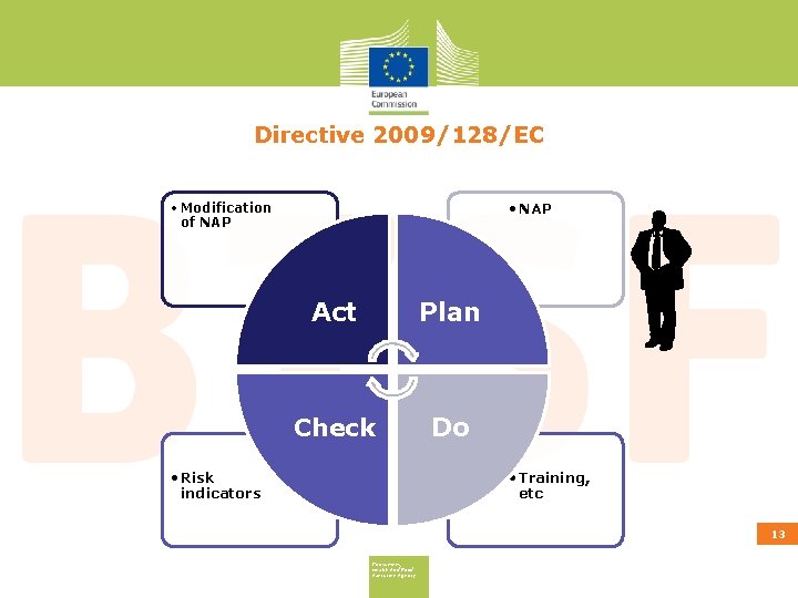 Directive 2009/128/EC • NAP • Modification of NAP Act Plan Check Do • Risk