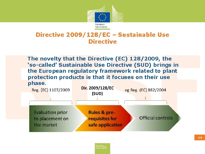Directive 2009/128/EC – Sustainable Use Directive The novelty that the Directive (EC) 128/2009, the