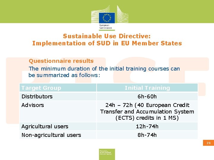 Sustainable Use Directive: Implementation of SUD in EU Member States Questionnaire results The minimum