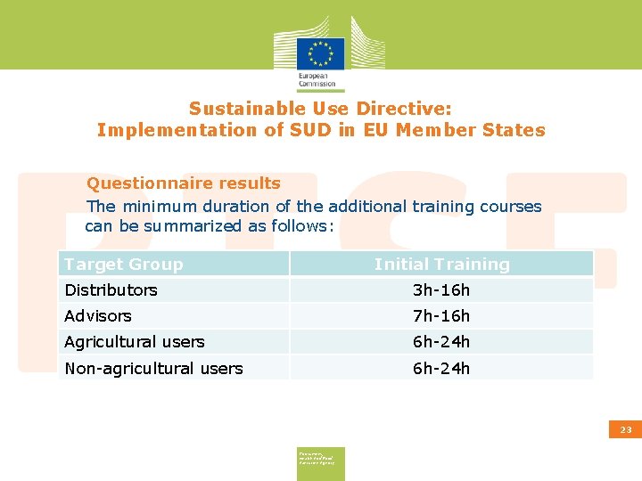 Sustainable Use Directive: Implementation of SUD in EU Member States Questionnaire results The minimum