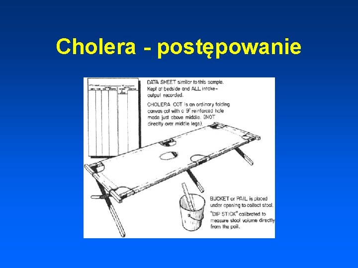 Cholera - postępowanie 