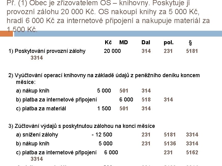 Př. (1) Obec je zřizovatelem OS – knihovny. Poskytuje jí provozní zálohu 20 000