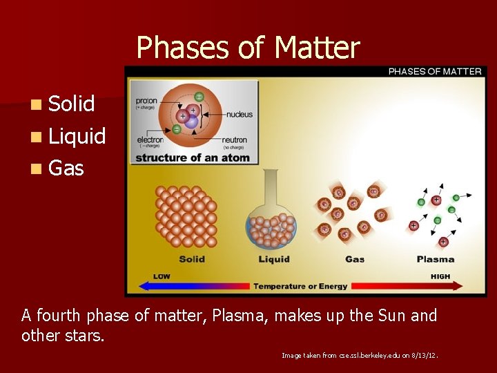 Phases of Matter n Solid n Liquid n Gas A fourth phase of matter,