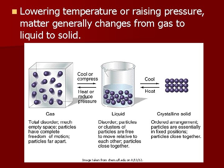 n Lowering temperature or raising pressure, matter generally changes from gas to liquid to