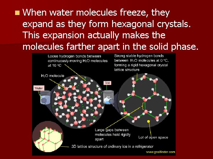 n When water molecules freeze, they expand as they form hexagonal crystals. This expansion