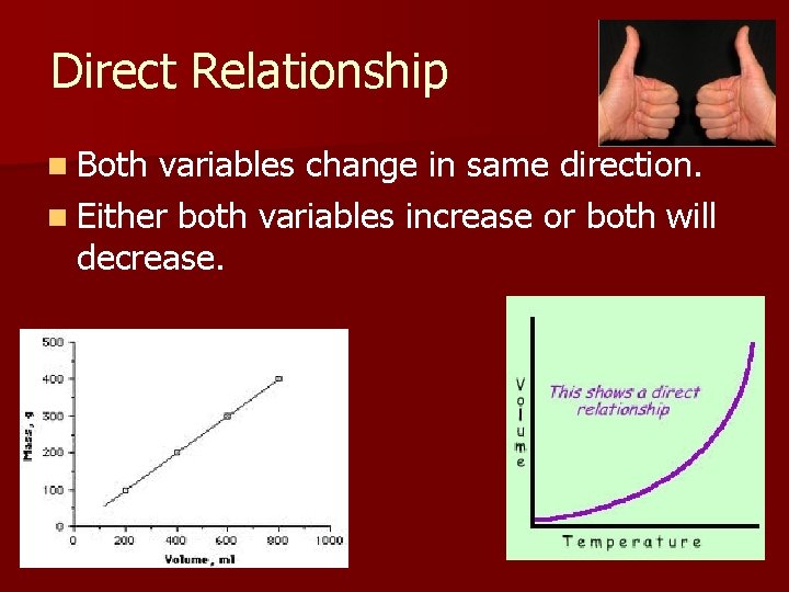 Direct Relationship n Both variables change in same direction. n Either both variables increase