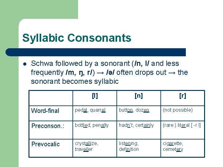 Syllabic Consonants l Schwa followed by a sonorant (/n, l/ and less frequently /m,