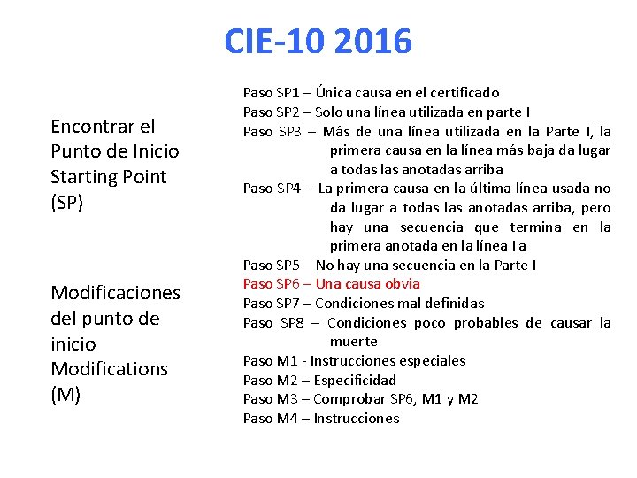 CIE-10 2016 Encontrar el Punto de Inicio Starting Point (SP) Modificaciones del punto de